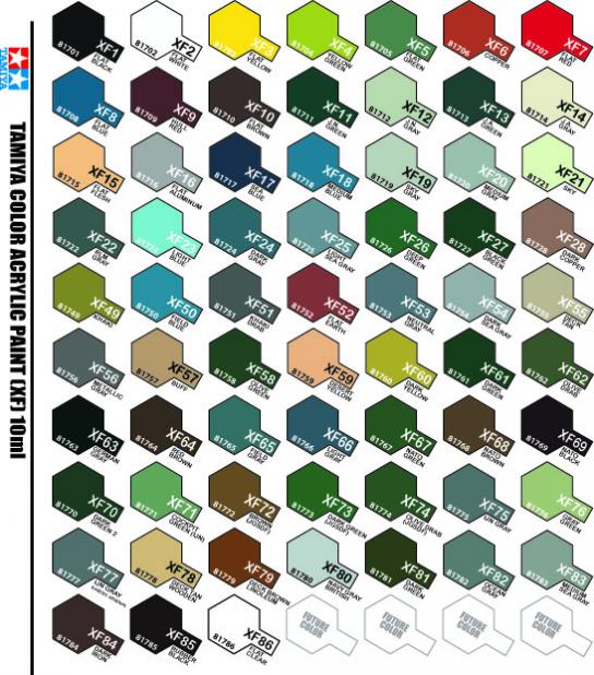 Model Master Acrylic Paint Chart